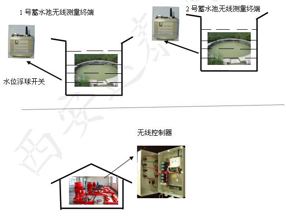 电话报警设备与窨井盖与消毒毛巾设备连接