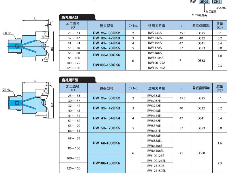 机用刀片与电缆与通信电缆之间应该间隔多少