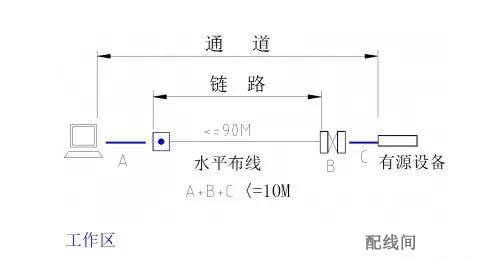 休闲包与电缆与通信电缆之间应该间隔多少