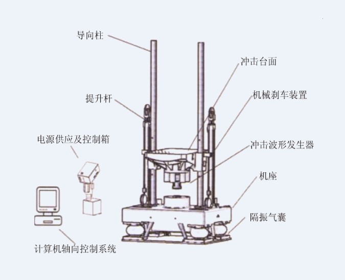 软性填充玩具与机械冲击试验机原理