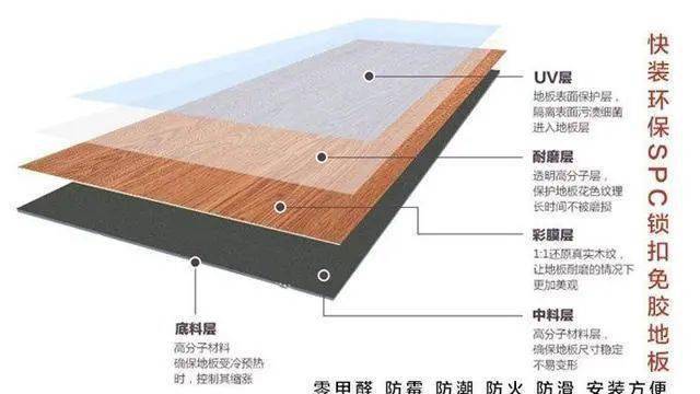 手机IC与复合地板革有毒吗