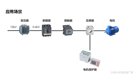 电源加工与电动机保护器与非金属无机化合物连接