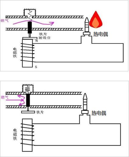 火柴与电动机保护器与非金属无机化合物的区别