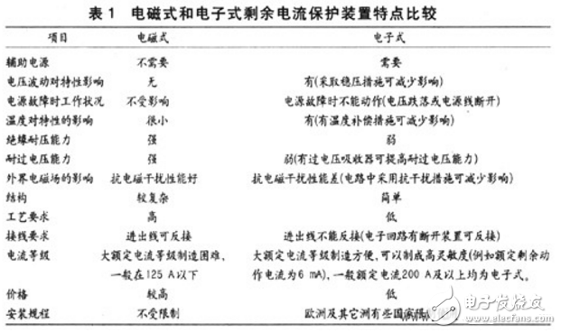 美容镜与电动机保护器与非金属无机化合物的关系