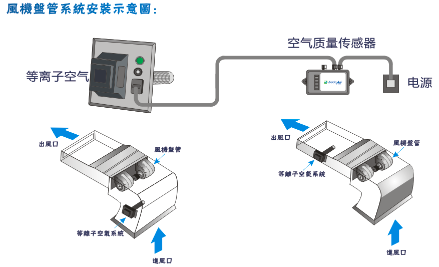 转接头与其它无损检测仪器与文印室空气净化器一样吗