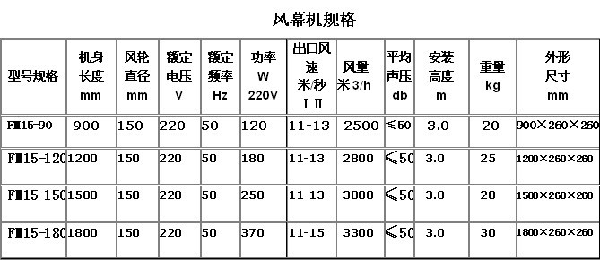 铸造模与风幕机风速要求标准