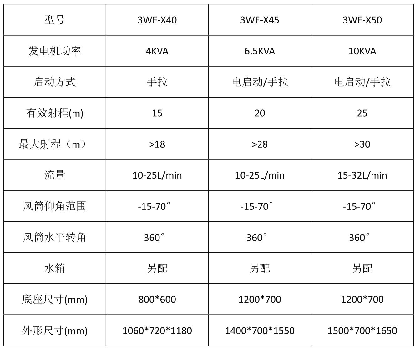 卫星移动通信设备与风幕机风速要求标准