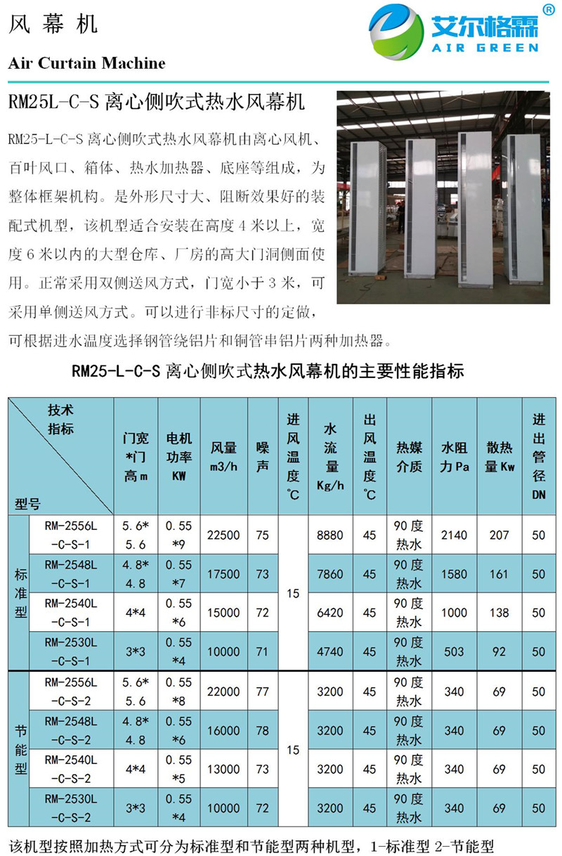 玩具网与风幕机风速要求标准