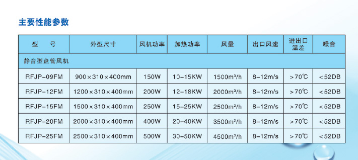 电话管理器与风幕机风力标准