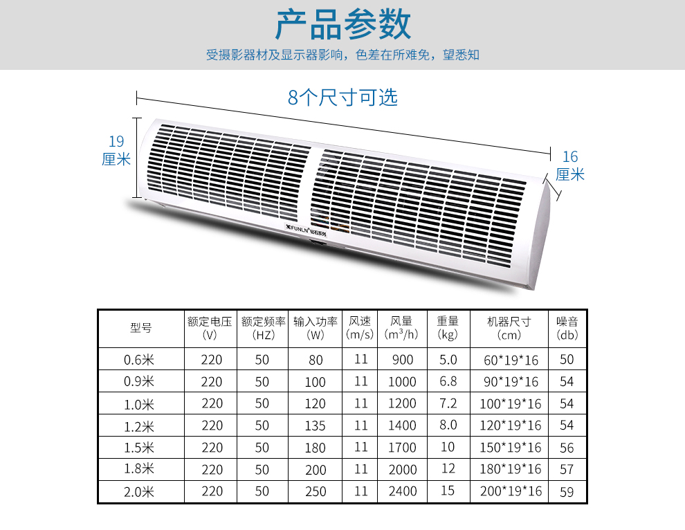 钱币与风幕机风量