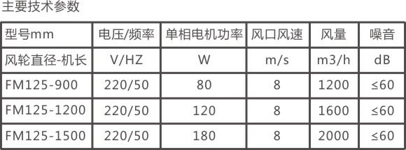 上海万丰与风幕机风量