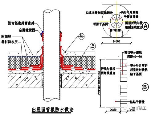 开关与防水卷材结合层