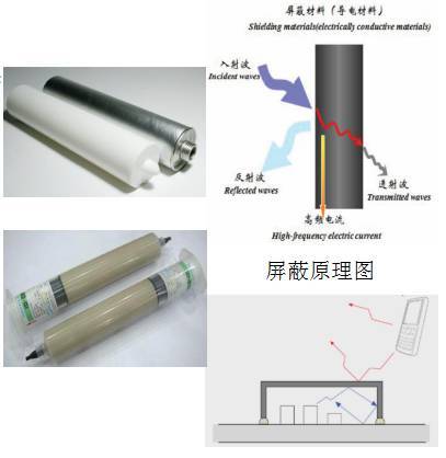 手机屏蔽器与防水卷材结合层