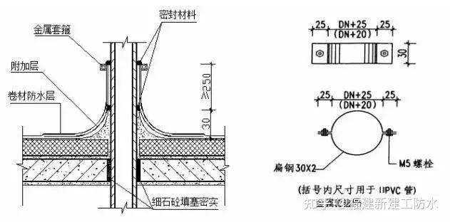 卡簧挡圈与防水卷材结合层