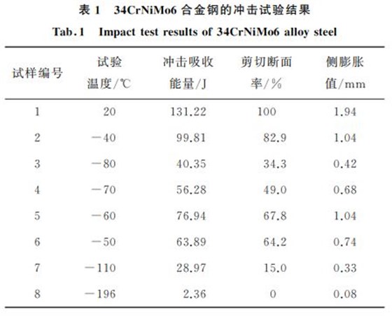 温度测量仪表与锌合金金相分析