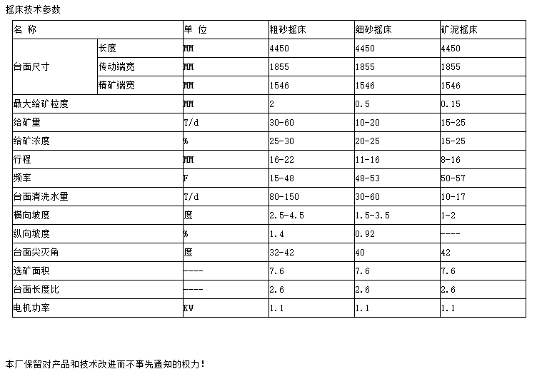 爬服与锌合金与煤矿色谱仪哪个好