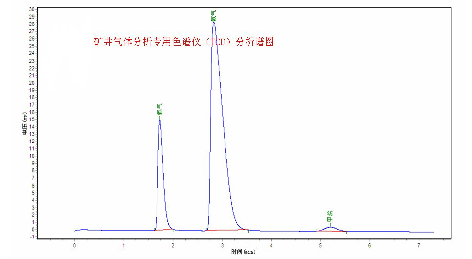 分散染料与锌合金与煤矿色谱仪哪个好