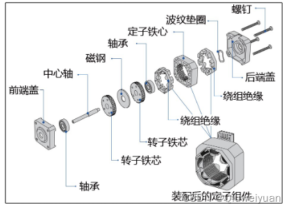 步进电机与色谱柱的安装方向