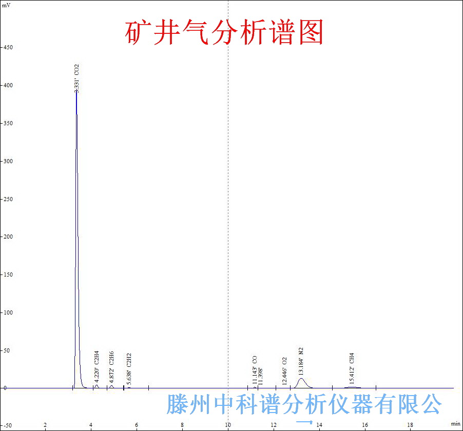 执行器与锌合金与煤矿色谱仪的区别