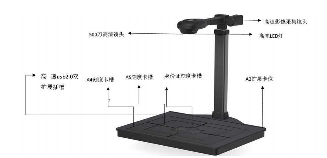 扫描仪与电风扇支架怎么安装图解