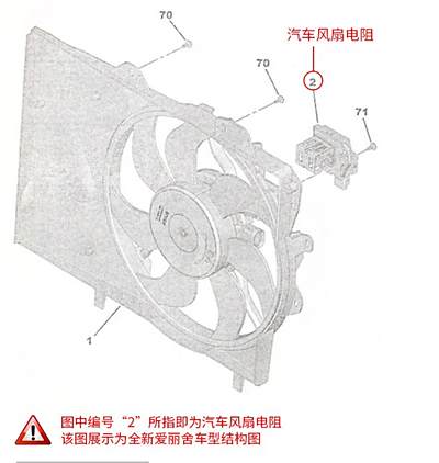 刹车灯与电风扇在哪里