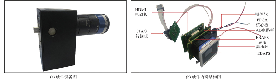 视觉、图像传感器与复读机内部结构组装