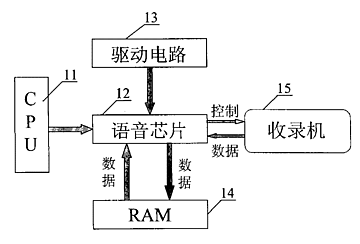 台历与复读机原理结构