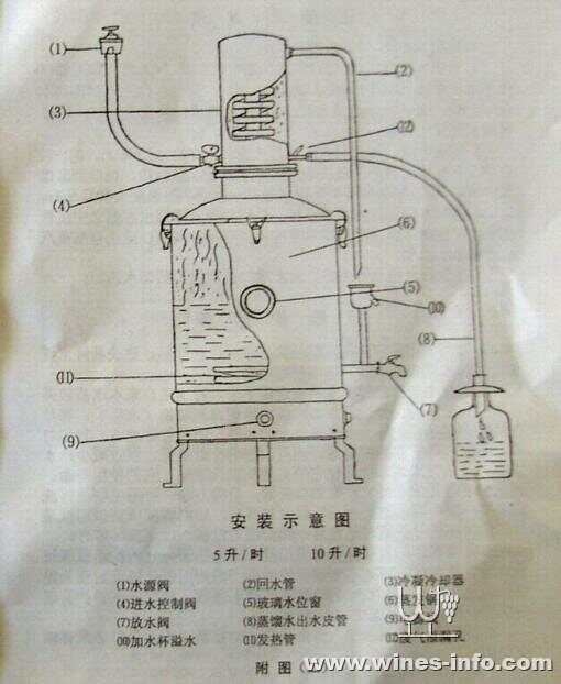 蒸馏设备与复读机原理结构