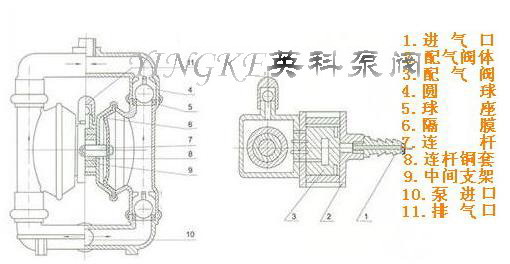 污水泵/杂质泵与复读机原理结构