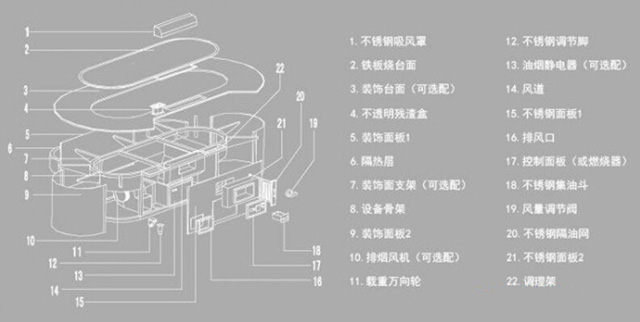 厨房用纺织品其它与复读机原理结构