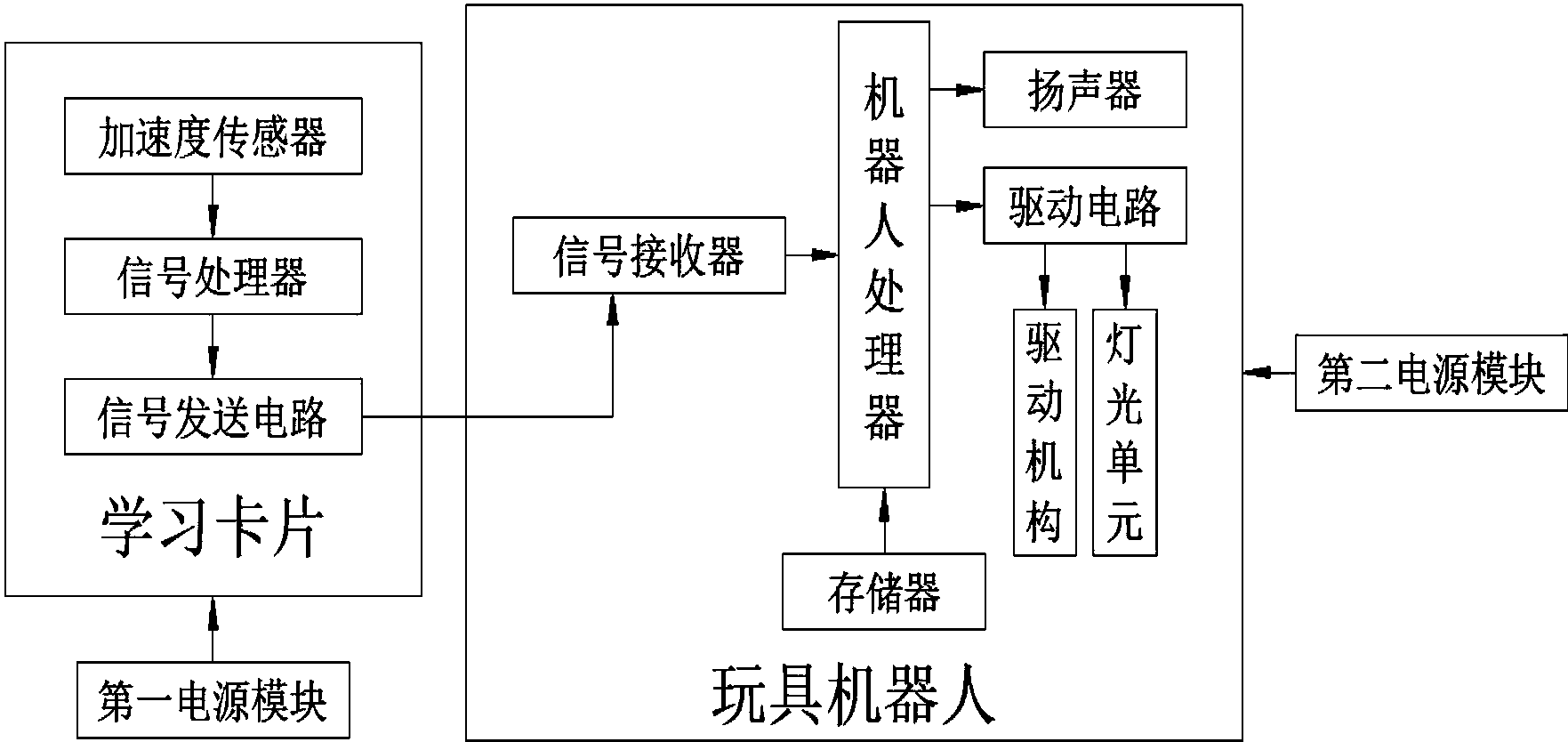 泥人张与复读机原理结构