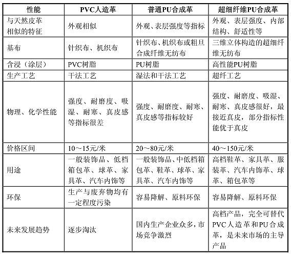 三极电源插头与超纤合成革与pu区别