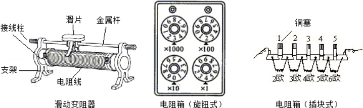 电阻箱与拉弹簧做什么功