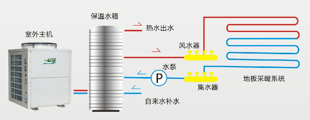 录音电话机与游泳馆空气能加热恒温方案