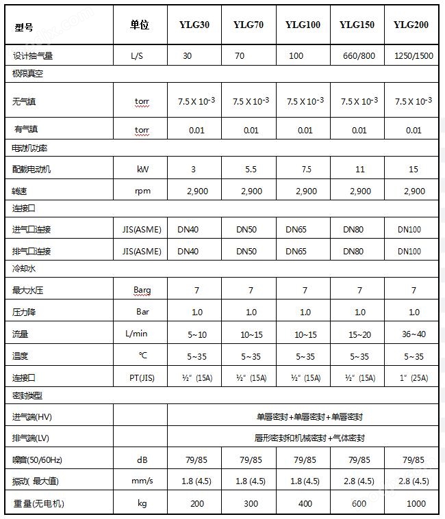 液动工具与螺杆真空泵报价