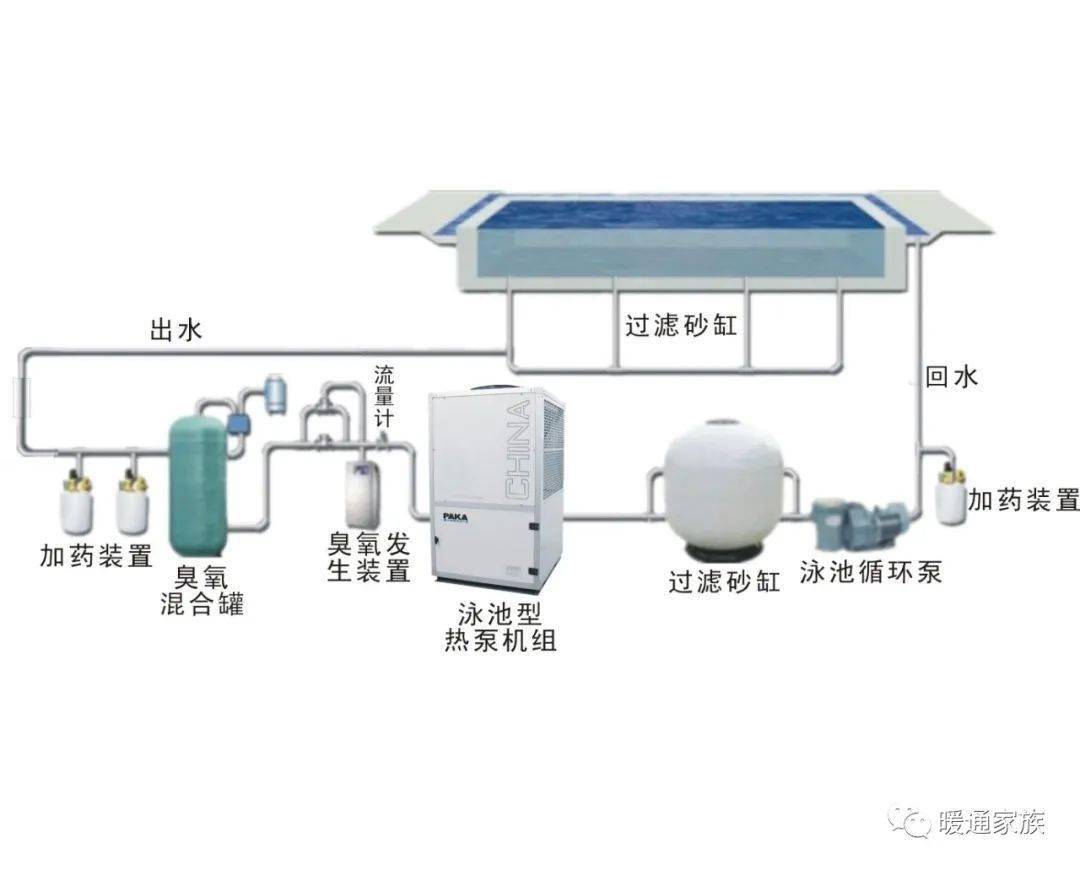 石灰石与游泳池空气能加热是什么原理