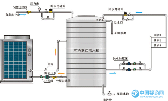 进出口代理与婴儿游泳馆用空气能热水器