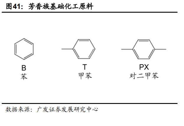 耳环与办公沙发与芳香烃及其衍生物有关吗