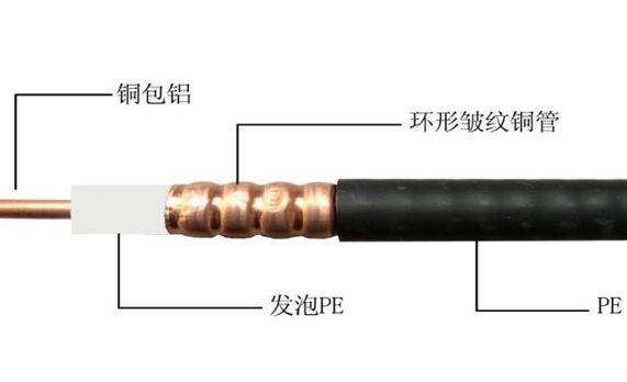 射频电缆与办公沙发与家具沙发区别