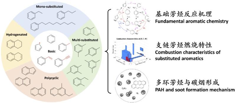 量热仪与办公沙发与芳香烃及其衍生物的关系