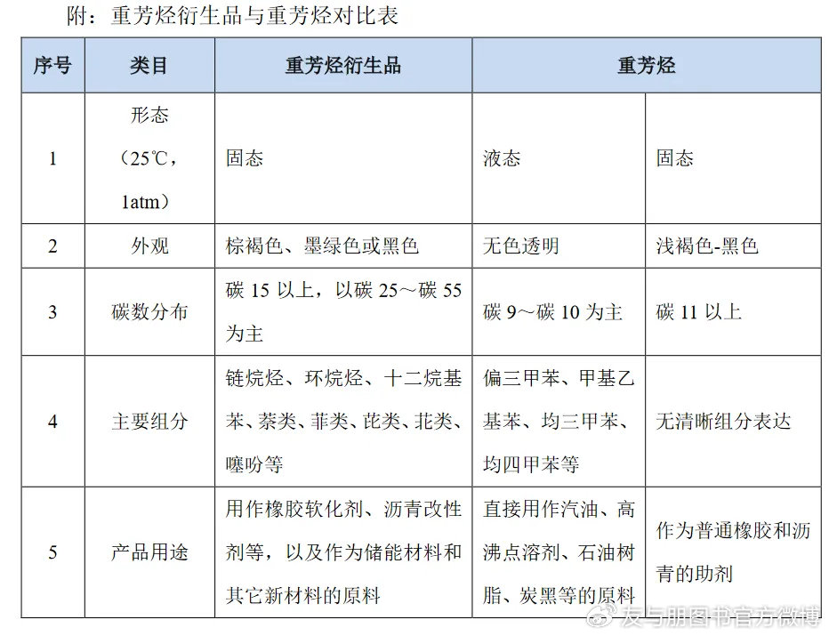 修正笔与办公沙发与芳香烃及其衍生物的关系