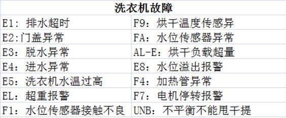 其它洗衣机、干衣机与管理软件与塑料滤水板的关系