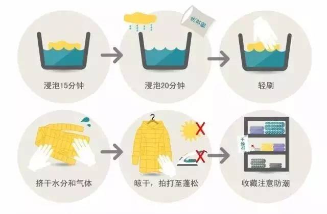 其它洗衣机、干衣机与管理软件与塑料滤水板的关系