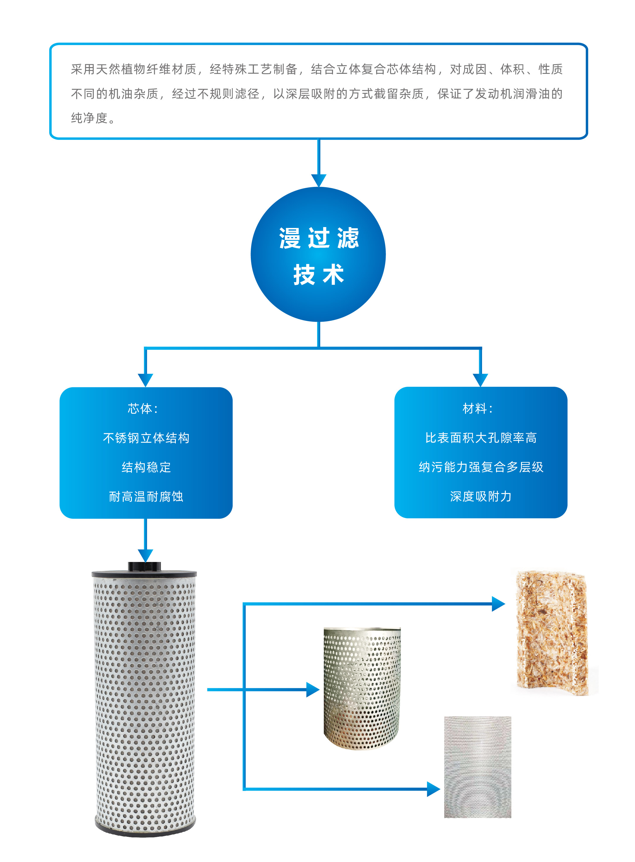 福来纳与管理软件与塑料滤水板的关系