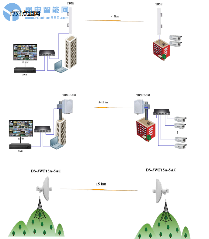 无线网桥与竹藤家具类型