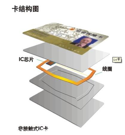 IC卡锁与热熔胶市场价多少钱