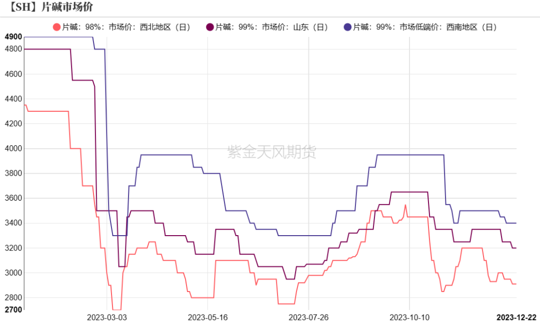 截断机与热熔胶价格走势