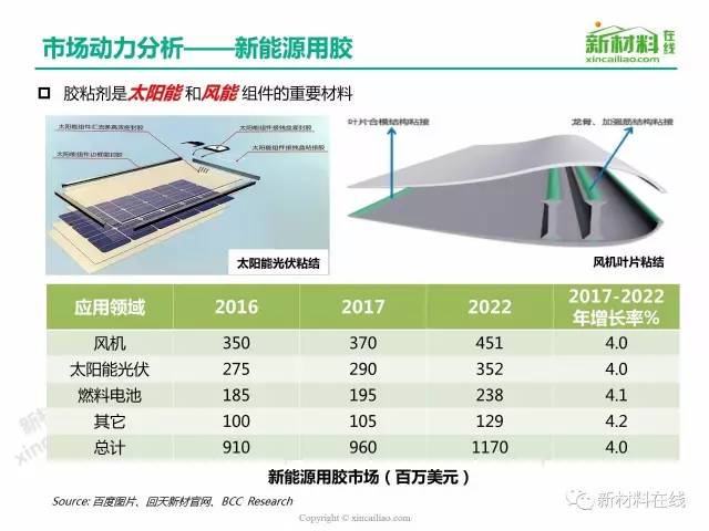 甲板设备与热熔胶价格走势