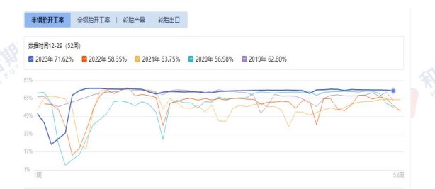 二手摩托车与热熔胶价格走势