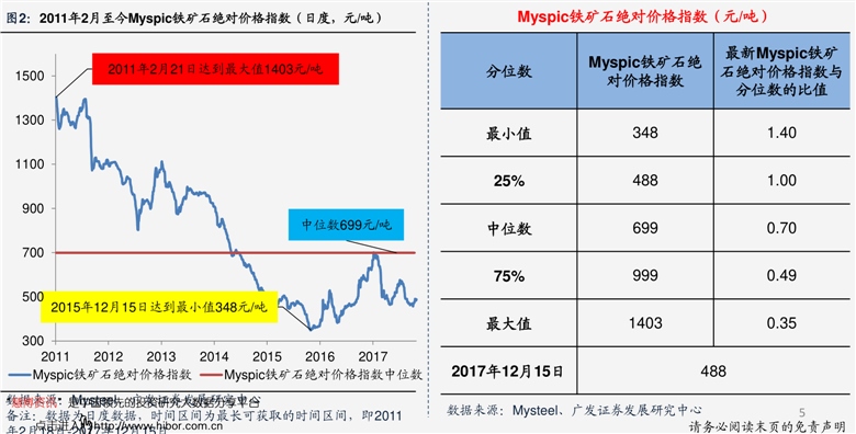 二手摩托车与热熔胶价格走势